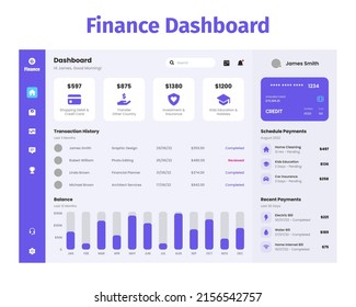 Finance Dashboard design UI Kit. Desktop app with UI. Use for web application or website. Financial Dashboard.