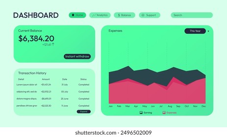 Finance Dashboard Web Page Design in Modern Style with Green Gradient and Blue Typography. SaaS User Interface Editable Vector
