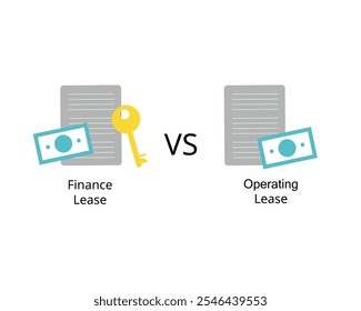 Finance Lease vs Operating Lease