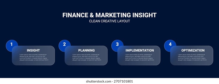 Finance and Marketing Insight Process Timeline Infographic