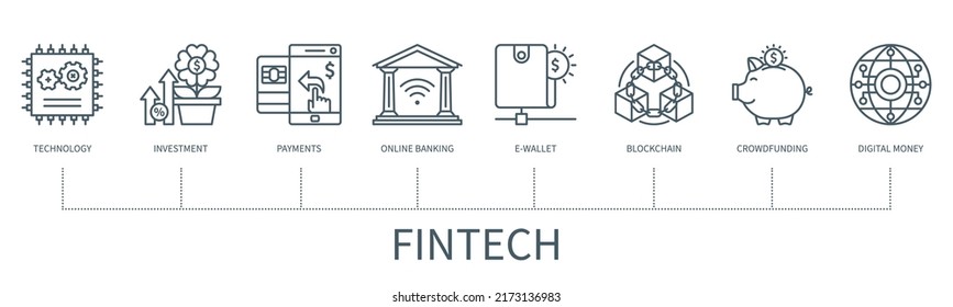 Finance technology FINTECH concept with icons. Technology, investment, payments, online banking, e wallet, blockchain, crowdfunding, digital money. Web vector infographic in minimal outline style