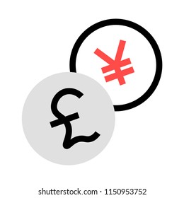  finance yen pound 