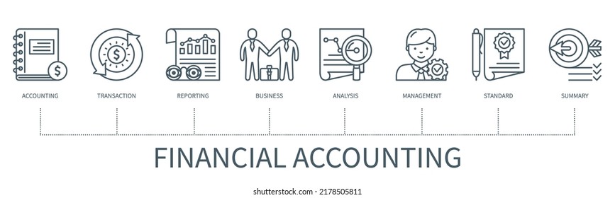 Concepto de contabilidad financiera con iconos. Contabilidad, transacciones, informes, negocios, análisis, administración, estándares, iconos de resumen. infografía vectorial web con un estilo de contorno mínimo