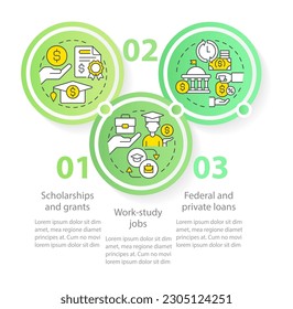 Financial aid circle infographic template. Student support. Data visualization with 3 steps. Editable timeline info chart. Workflow layout with line icons. Myriad Pro-Regular font used