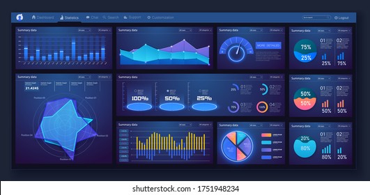 Financial analytical chart set, futuristic web admin panel and trading analysis.  Dashboard technology HUD. UI, UX, KIT interface and network management data screen with charts and diagrams. Vector 