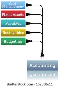 Accesorios de pila de contabilidad financiera en el módulo de contabilidad 