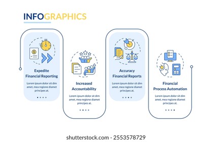Financial close procedure benefits rectangle infographic vector. Regulatory standards, Data visualization with 4 steps. Editable rectangular options chart