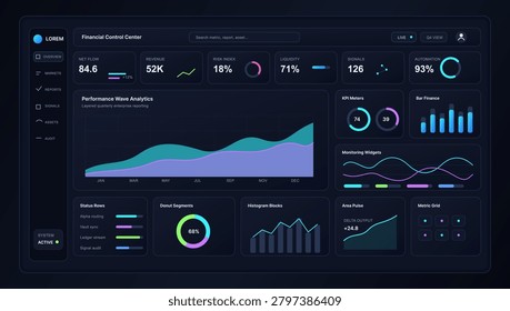 Financial Control Center Dashboard UI Vector. Financial control dashboard UI with performance wave analytics, KPI meters, revenue, risk, liquidity, automation, status rows. Futuristic panel