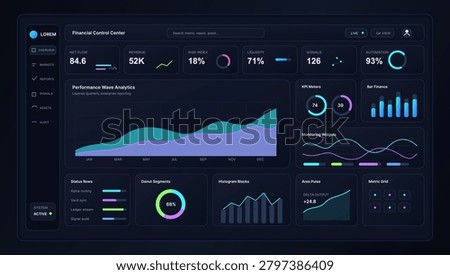 Financial Control Center Dashboard UI Vector. Financial control dashboard UI with performance wave analytics, KPI meters, revenue, risk, liquidity, automation, status rows. Futuristic panel