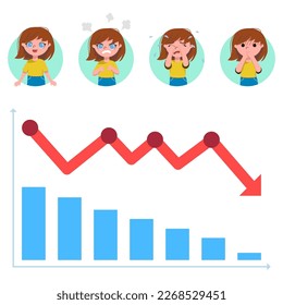 Ilustración vectorial del gráfico de crisis financiera. Flecha roja hacia abajo en el diagrama. Iconos felices, enojados, tristes de chicas aisladas en el fondo blanco. Aumento de la inflación, recesión en Europa. Concepto de economía