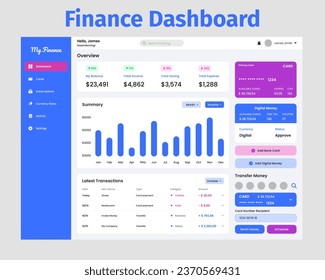 Financial Dashboard UI Kit. Suitable for money, wallet, finance and bank purpose