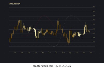Finanzdatendiagramm mit Kursschwankungen und Trendlinien. Gold-Trading-Chart, die Marktschwankungen und Dynamik hervorhebt, Vector