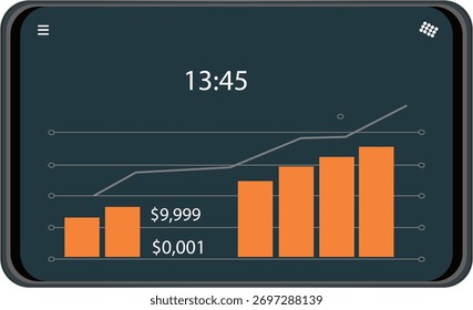 Dados financeiros exibidos em uma tela do tablet, mostrando um gráfico de barras e um gráfico de linhas