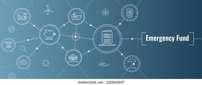 Financial Emergency Fund Icons with Umbrella - Home or House, Car or Vehicle Damage, Job Loss / Unemployment, and Hospital or Medical Bills