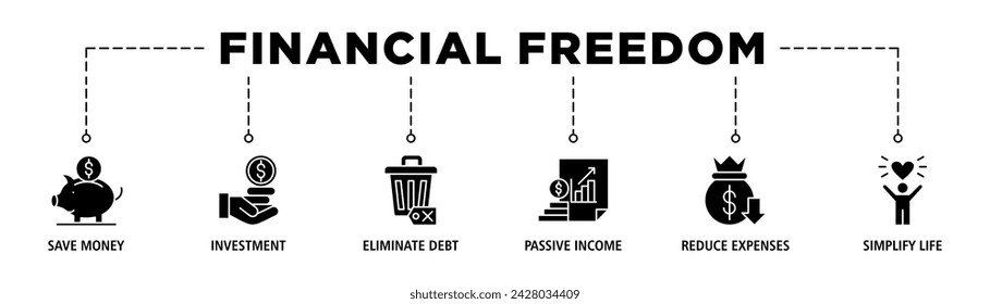 Financial freedom banner web icon set vector illustration concept with icon of save money, investment, eliminate debt, passive income, reduce expenses, simplify life	