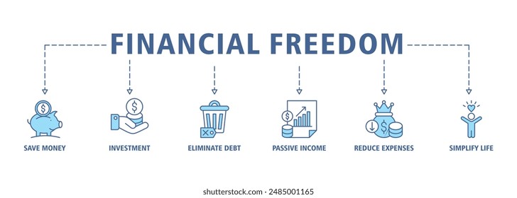 Financial freedom banner web icon set vector illustration symbol concept with icon of save money, investment, eliminate debt, passive income, reduce expenses, simplify life