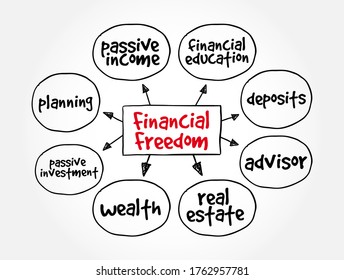 13,470 Financial freedom Stock Illustrations, Images & Vectors ...