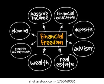Financial Freedom Mind Map, Business Concept For Presentations And Reports