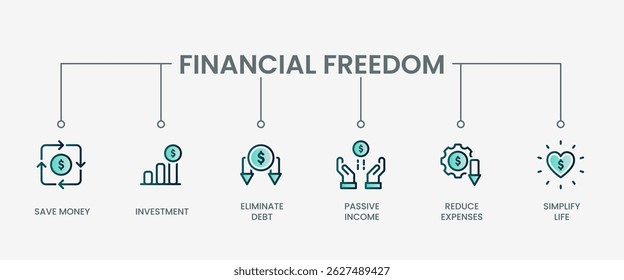 Financial freedom set icon with modern green concept