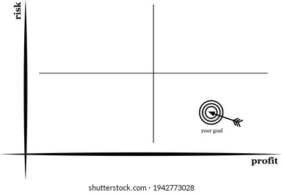 Financial goal. Riskprofit chart with your goal displayed. Advice for investors and advisors.