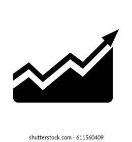 Financial growing statistic