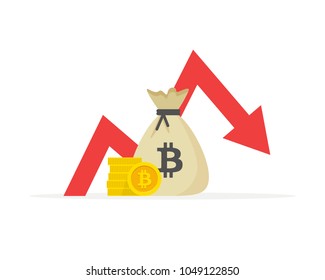 Financial indicators, business performance in the bitcoin, statistical report, mutual fund, return on investment, financial consolidation, planning and budget management, the concept falls growth