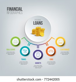 Financial infographics. Personal loans illustration. Vector consumer credit marketing template.