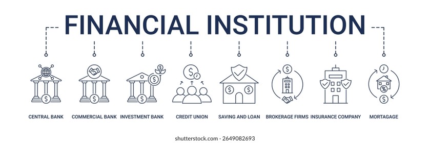 Banner da instituição financeira com banco central, banco comercial, banco de investimento, união de crédito, poupança e empréstimo, empresas de corretagem, companhia de seguros, conjunto de ícone de hipoteca