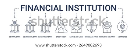 Financial Institution banner with central bank, commercial bank, investment bank, credit union, saving and loan, brokerage firms, insurance company, mortgage icon set