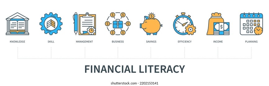 Concepto de alfabetización financiera con íconos. Conocimientos, habilidades, gestión, negocios, ahorro, eficiencia, ingresos, planificación. Cartel comercial. Infografía vectorial web con un estilo mínimo de línea plana