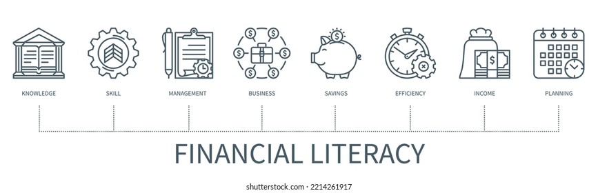 Concepto de alfabetización financiera con íconos. Conocimientos, habilidades, gestión, negocios, ahorro, eficiencia, ingresos, planificación. Cartel comercial. infografía vectorial web con un estilo de contorno mínimo