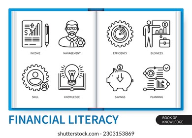 Financial literacy infographics elements set. Knowledge, skill, management, business, savings, efficiency, income, planning. Web vector linear icons collection