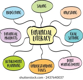 financial literacy infographics or mind map sketch - personal finance concept and education