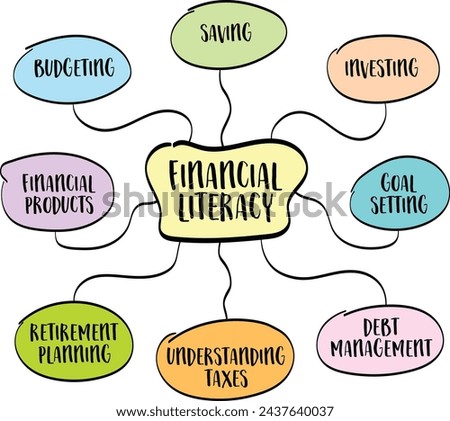 financial literacy infographics or mind map sketch - personal finance concept and education