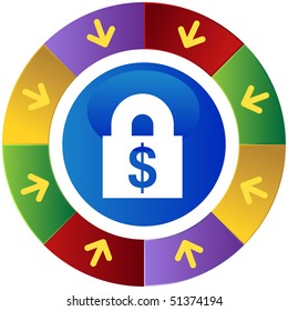Financial Lock