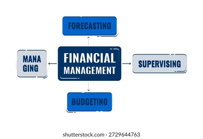 Diagrama de flujo de gestión financiera Objeto doodle 2D. Diagrama de flujo de deberes contables. Previsión y supervisión de elementos de dibujos animados Clipart de Vector plano aislado sobre fondo blanco. Ilustración dibujada a mano