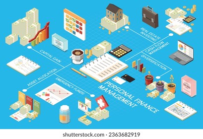 Financial management isometric flowchart with personal finance accounting vector illustration