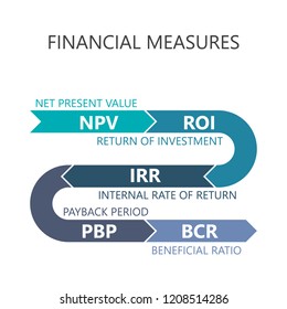 Financial measures. Project management concept. Colorful diagram