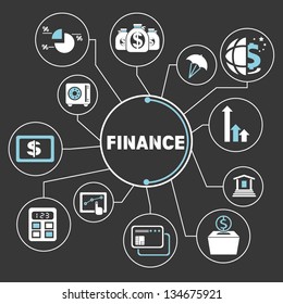 Financial Mind Map, Info Graphics