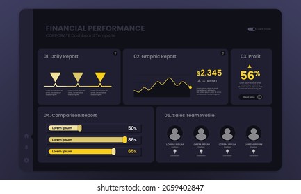 Financial performance dashboard design on dark mode template