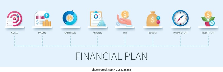 Financial plan banner with icons. Goals, cash flow, income, pay, planning, budget, management, investment icons. Business concept. Web vector infographics in 3d style