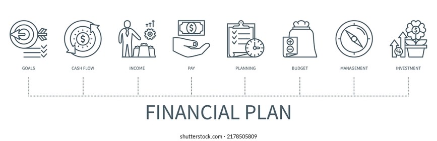 Concepto de plan financiero con iconos. Objetivos, flujo de caja, ingresos, pago, planificación, presupuesto, gestión, íconos de inversión. infografía vectorial web con un estilo de contorno mínimo