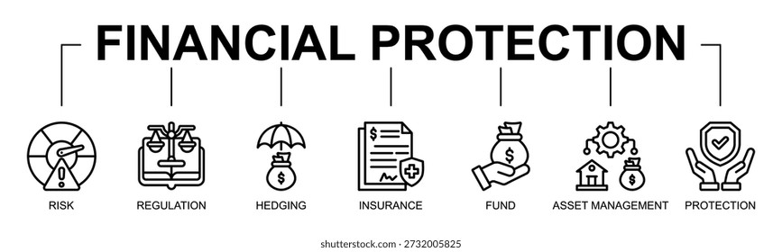 Financial Protection Banner Web Icon Vector Line Style Illustration Concept With Icon Of risk, regulation, hedging, insurance, fund, asset management, protection
