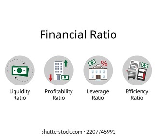 Financial Ratio Or Accounting Ratio To Analysis To Evaluate The Financial Health Of Companies By Scrutinizing Past And Current Financial Statements