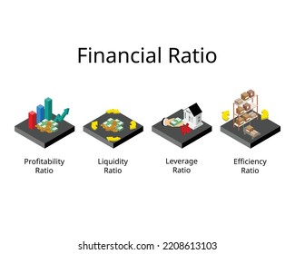 Financial Ratio Or Accounting Ratio To Analysis To Evaluate The Financial Health Of Companies