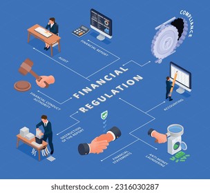 Financial regulation isometric flowchart with banking compliance symbols vector illustration