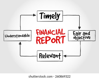 Financial report mind map, business concept