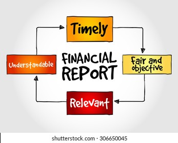 Financial report mind map, business concept