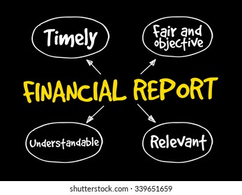 Financial report mind map, business concept