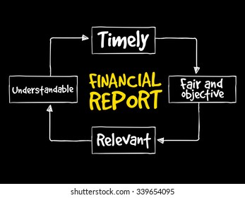 Financial report mind map, business concept